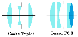 Triplet & Tessar Configrations